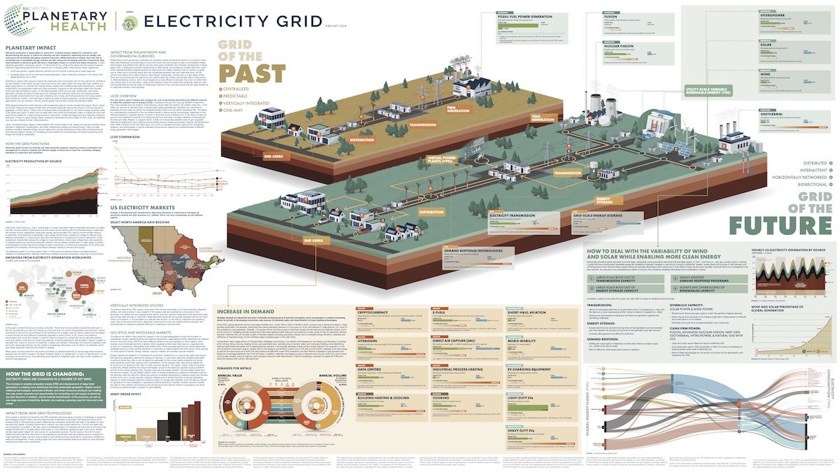 Electricity Grid